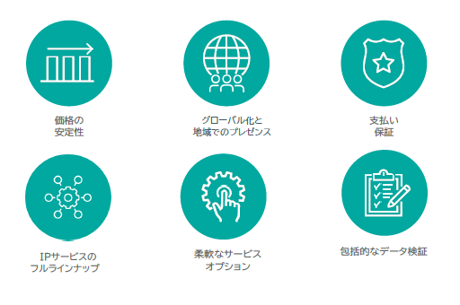 RWSグループ、知的財産サービスの一環としてついに特許年金サービスを提供開始 ～ 特許年金管理の課題を解決します ～