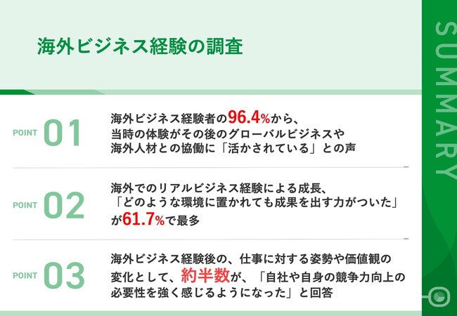 【海外ビジネス経験者に聞く、その効果とは？】96.4%から、当時の体験がその後のグローバルビジネスに「活かされている」との声　海外経験による成長、「どのような環境でも成果を出す力がついた」が6割強