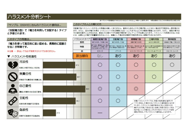 適性検査ポテクト 「ハラスメント傾向分析」を提供開始