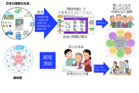 「生き生きと計画的に過ごせる老後を実現」するシミュレーションソフト『簡単相続』がタイアップ企業の募集を開始