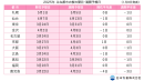 2025年主な都市の桜開花・満開予想日