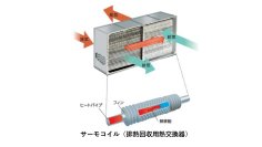 SDAT サーモコイルを ENEX2025(展示会)に出展！1月29日(水)～1月31日(金)　at 東京ビッグサイト