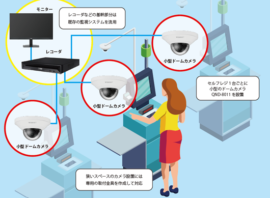 株式会社ティービーアイ　本体幅わずか99mmのコンパクトサイズ　専用金具でセルフレジへの設置も可能な監視カメラ【単焦点ミニドームカメラ】を発売