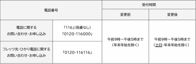 サービスお問い合わせ・お申し込み窓口（「116」等）の営業日変更について