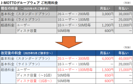 料金改定前後表(スタンダード・ライト)