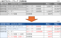 J-MOTTOグループウェア料金改定のお知らせ