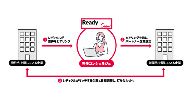 ReadyCrew Loungeイベント『新春レディクル交流会』開催！