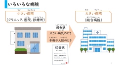 高知県内在住外国人に無償提供の「初級日本語オンライン教室」で、第4回文化交流講座「病院での会話表現・症状の説明などについて」を開催