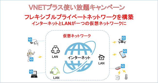 安全なエンドツーエンド暗号化通信を実現するアプリ「VNETプラス」、1年間の無料使い放題キャンペーンを実施