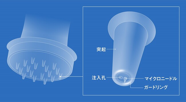 資生堂、安全かつ美容医療に迫る圧倒的な肌改善効果をもたらす次世代マイクロニードルを開発　～「注入」と「押圧」2つの機能を備えた独自構造で、皮ふ浅層・深部へ同時にアプローチ～