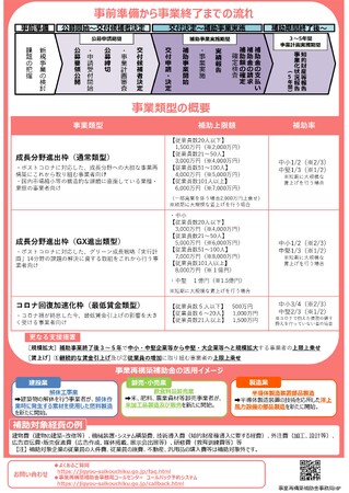 【2025年、ついに事業再構築補助金が再開】最大7000万円の大型補助金の申請受付開始日、補助金額は？｜AMS 自動車整備補助金助成金振興社と提携し成長分野進出枠（通常類型）の無料相談を開始