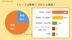 【株式トレーダー100人に聞きました】トレードで得られたのはお金だけじゃない！夢・希望と自由を手に入れ、健康にもなれる理由とは