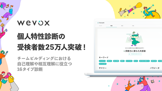 【Wevox】個人特性診断の受検者数25万人突破!業界や年代で特徴有り