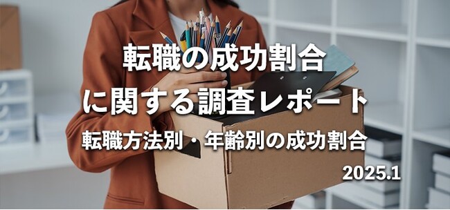 約2割が「転職に失敗した」301名へ転職の満足度に関する調査を実施