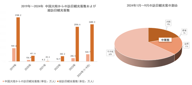 トランスコスモス、訪日前の中国人観光客を対象とする中国国内でのマーケティングサービスを日本ブランド向けに提供開始