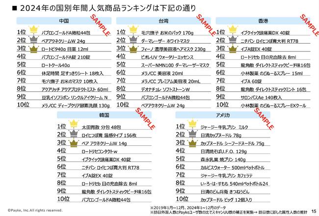 年度末限定!「2024年完全版 インバウンド人気商品データパッケージ」販売開始