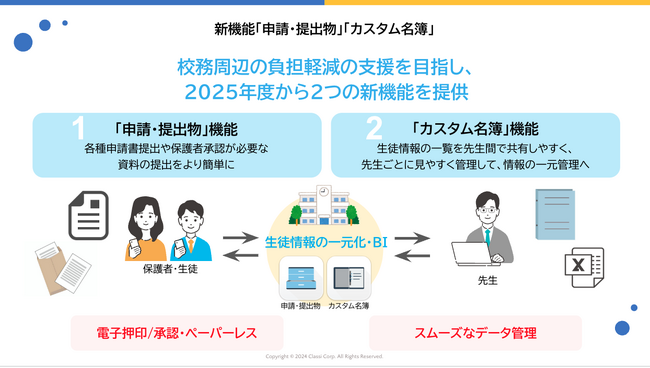 Classiが申請・提出領域での学校DXに貢献する２つの新機能「申請・提出物」及び「カスタム名簿」を2025年度から開始