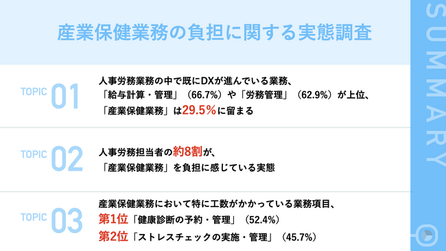 人事労務担当者の75.3％“産業保健業務が負担“