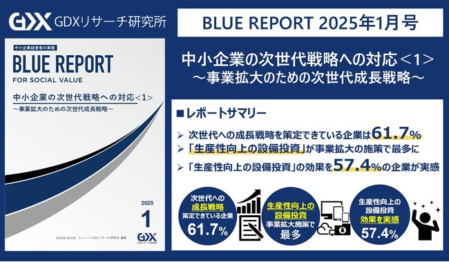 【中小企業の次世代戦略への対応を調査】次世代に向けた成長戦略を策定できている企業は約6割事業拡大のための施策で最も取り組まれているのは「生産性向上に向けた設備投資」