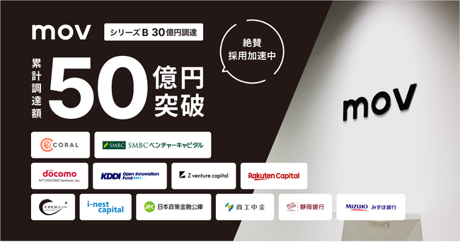 口コミコム運営のmov、シリーズB資金調達をクローズ。累計調達金額が50億円を突破