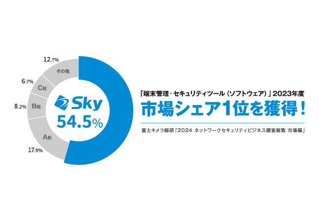 SKYSEA Client Viewが、「端末管理・セキュリティツール（ソフトウェア）」市場シェア1位を獲得しました～富士キメラ総研「2024 ネットワークセキュリティビジネス調査総覧 市場編」～