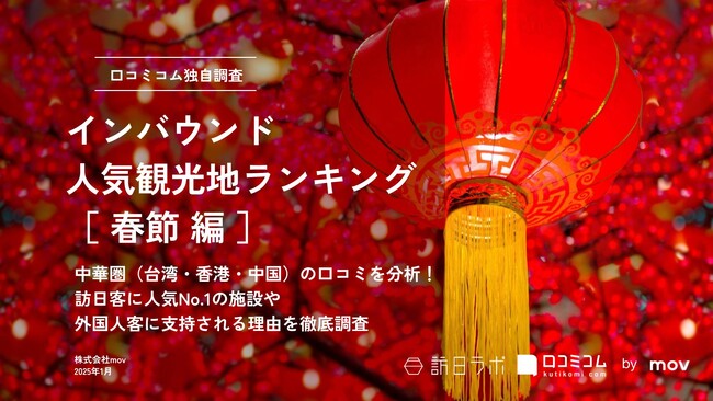 【独自調査】2025年最新：外国人に人気の観光スポットランキング［春節 編］1位は意外なあの観光地！中華圏から人気なランキングTOP30を発表　#インバウンド #MEO