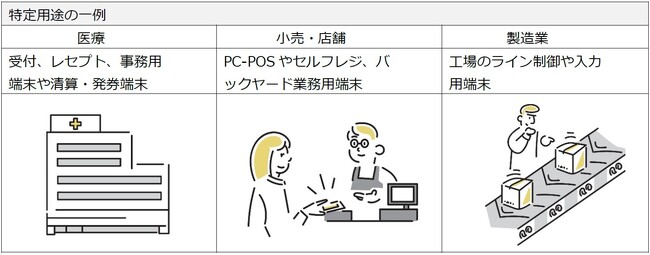 受付端末や生産ライン制御など特定用途向けに提供されているOS『Windows 11 IoT Enterprise LTSC』の販売を開始