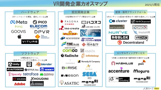 monoAI technology、VR業界の全体像を把握するために役立つ「VR開発企業カオスマップ」を公開