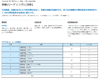 ～ 受験者のデータを基に志望動向を分析 ～　河合塾より共通テスト分析情報をいち早く提供