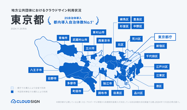 クラウドサイン(R)︎、東京都内14の自治体で導入・支援を実施