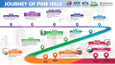 Journey Of Pine Hills Journey Of Pine Hills