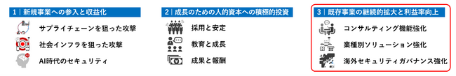 一般社団法人Japan Automotive ISAC（J-Auto-ISAC）への加盟について