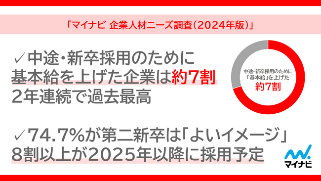 「マイナビ 企業人材ニーズ調査(2024年版)」を発表