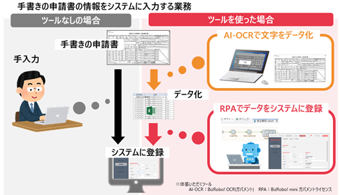 オープンが自治体対象の「DX体感パック」を提供開始