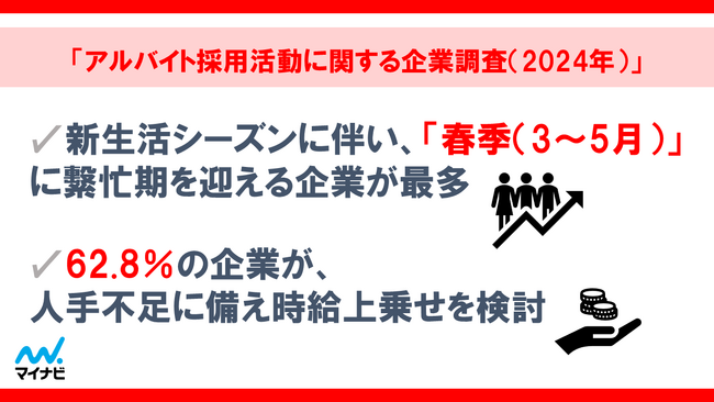 マイナビ、「アルバイト採用活動に関する企業調査(2024年)」を発表