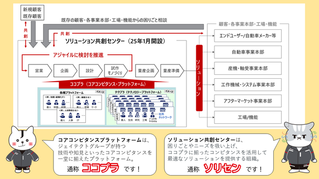 ジェイテクトグループ会社 株式会社ジェイテクトプレシジョンベアリングCONVERTECH2025に出展