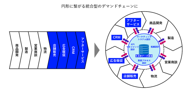 博報堂とアイリッジが資本業務提携　アプリ開発を軸に顧客接点の変革業務を行う合弁会社の設立へ