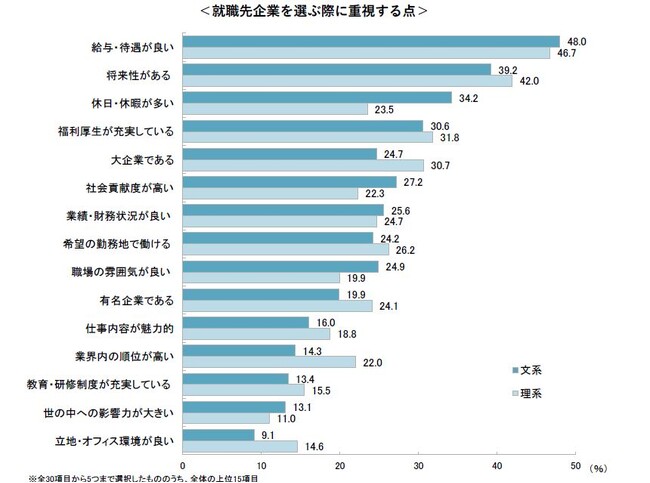 企業の就活セクハラ防止策について、学生が評価できる防止策は「夜間の面会禁止」が最多で60.2%