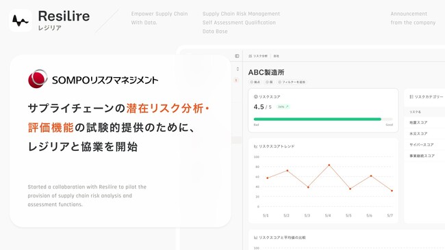 ＳＯＭＰＯリスクとレジリア、サプライチェーンの潜在リスク分析・評価機能の試験的提供を行うための協業を開始