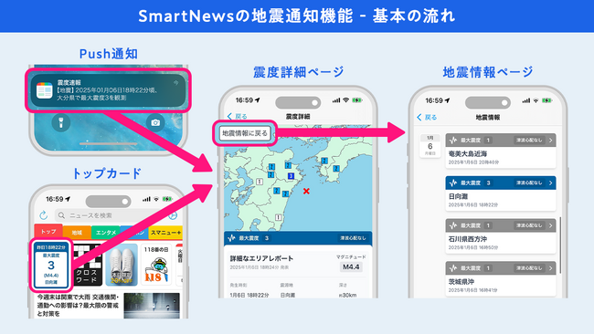 ニュースアプリSmartNews、地域に特化した地震速報の提供など、地震通知機能を大幅リニューアル
