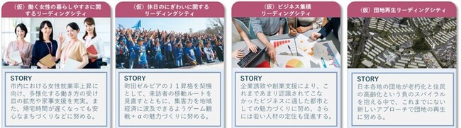 【東京都町田市】持続可能なまち、町田へ～ベッドタウンからの脱却～調査研究支援業務委託公募型プロポーザルを実施します！