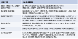 応用脳科学人材育成を目的とした制度「第二回応用脳科学資格検定試験」を2/19(水)～21(金)に開催