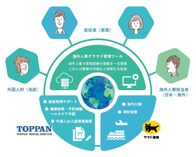 海外赴任や外国人材受け入れに関わる業務全般をワンストップで支援人事担当者の負担を軽減する新サービスを2月3日（月）から提供開始