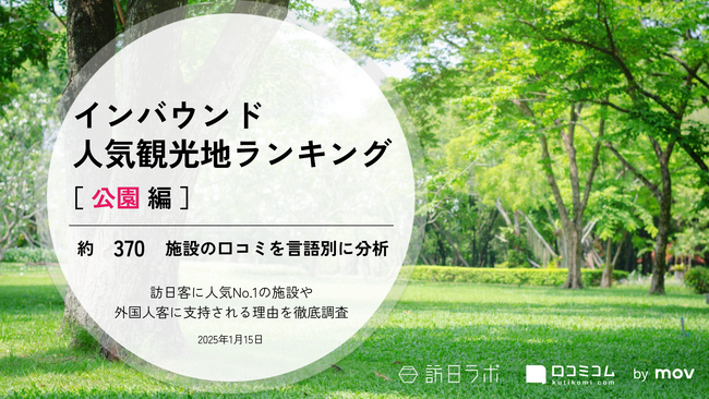 【独自調査】2025年最新：外国人に人気の観光スポットランキング［公園編］1位は「奈良公園」！| インバウンド人気観光地ランキング　#インバウンド #MEO