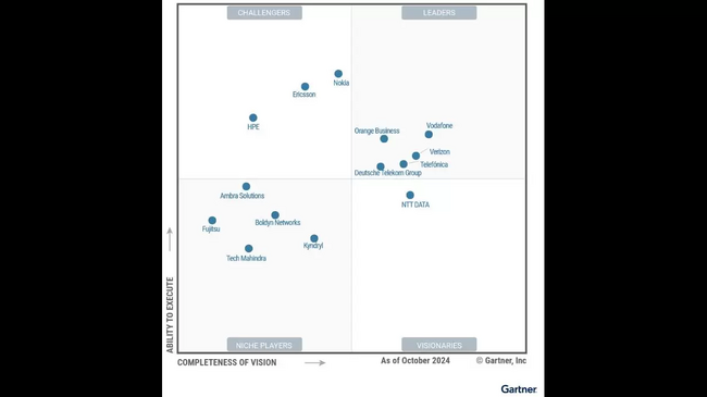 ベライゾン、Gartner(R)社の2024年度Magic Quadrant(TM)「プライベートモバイルネットワークサービス」部門で米国を拠点とするサービスプロバイダーとして唯一、「リーダー」に認定