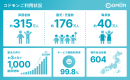 ※全国にある20,000以上の施設で有償利用が開始された2024年11月時点でのデータ ※全国にある20,000以上の施設で有償利用が開始された2024年11月時点でのデータ