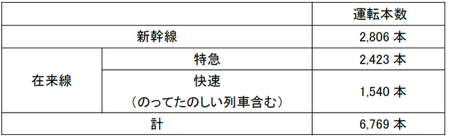 春の臨時列車の運転について