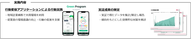 埼玉県内4市と域内の民間事業者43社47事業所が市域を超えて連携し実践した“従業員のエコアクションチャレンジ”の実証実験が成果をあげる