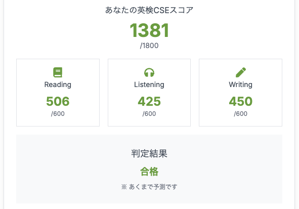 合否判定が待ちきれない受験生必見:英検(R)準2級向けスコア予測ツールを公開