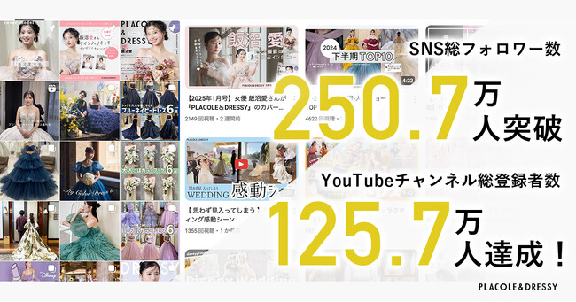 冒険社プラコレ／総フォロワー数250.7万人突破！『IG Analytics』で戦略的SNS運用をサポート＆無料相談実施中